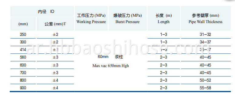 Flexible Flanged Mud Suction Tube